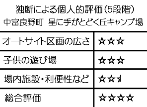 星に手キャンプ場評価表のコピー.jpg